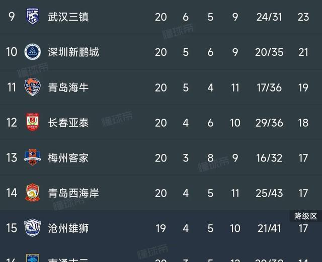 包含国安战胜深圳，坚守积分榜首的词条