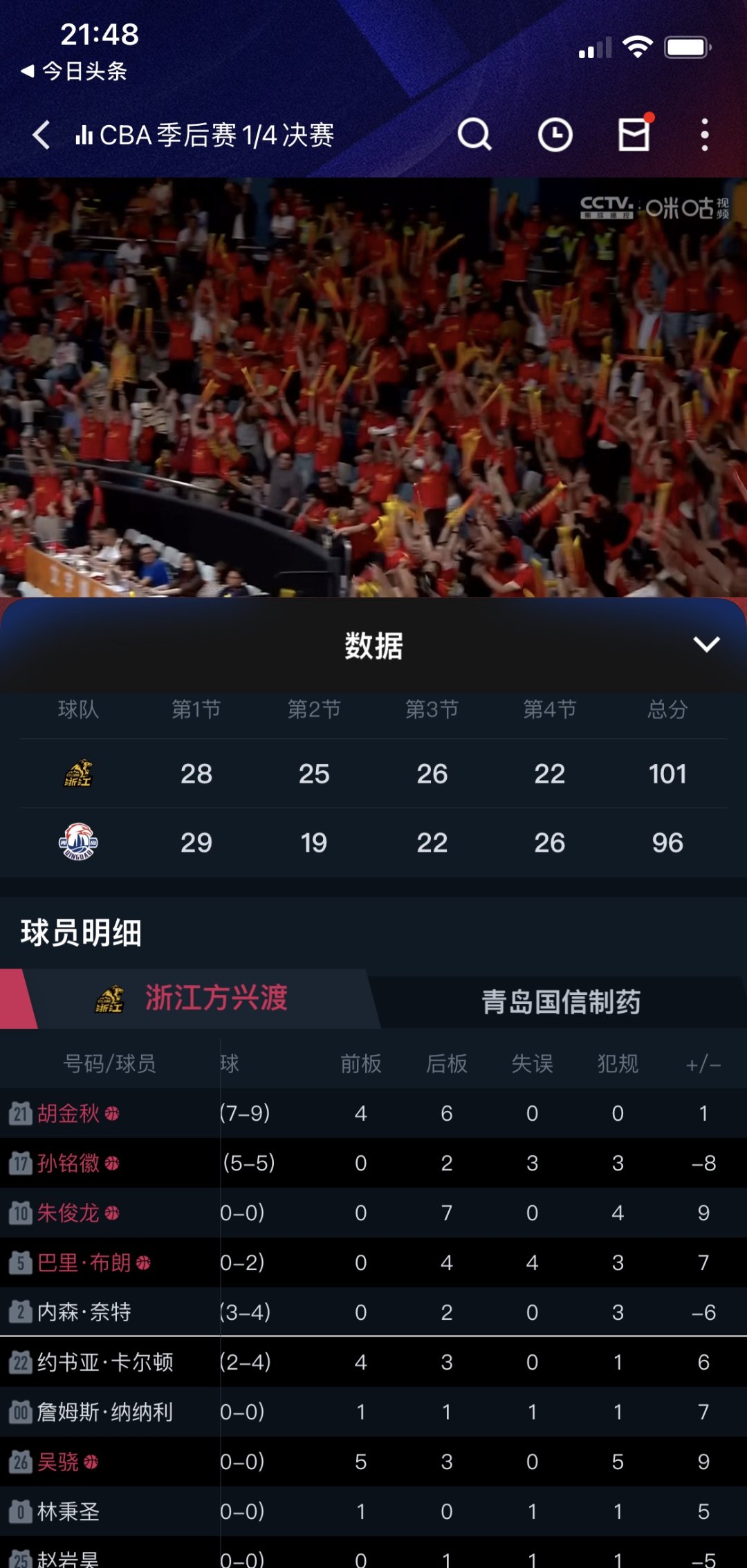 青岛男篮主场惨败，输给山东队大比分的简单介绍
