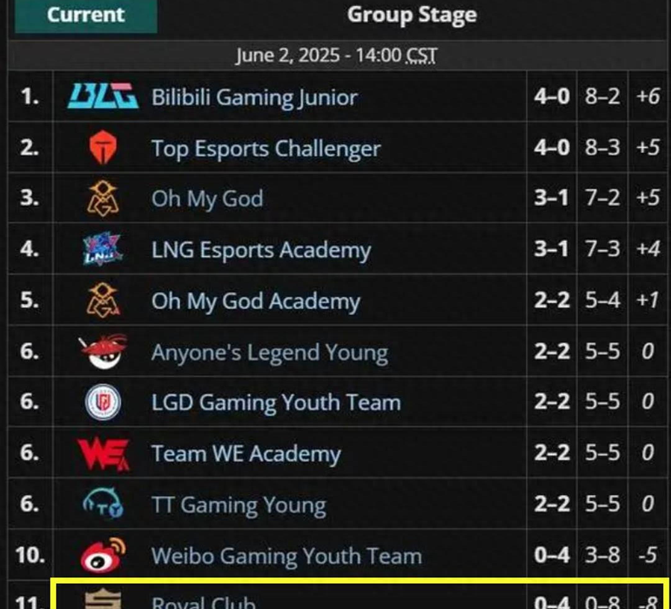 RNG横扫WBG，Zeus单局斩获MVP淘汰赛3:1（深圳）