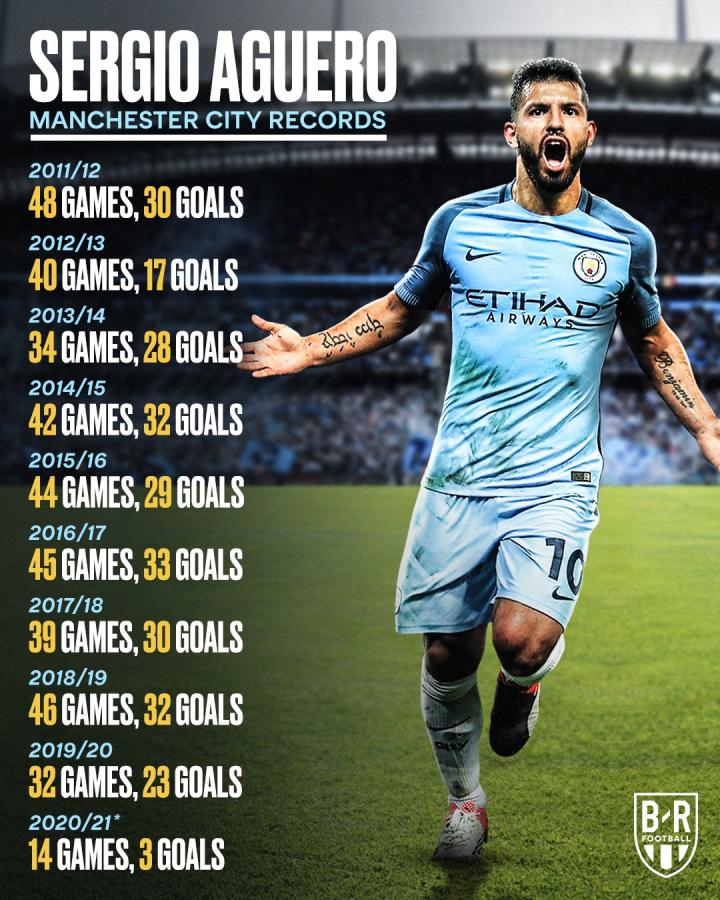 包含乌拉圭绝杀罗马，阿奎罗高光表现的词条