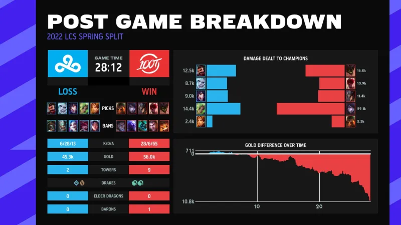 LPL官方公布最新积分榜，悬念再起